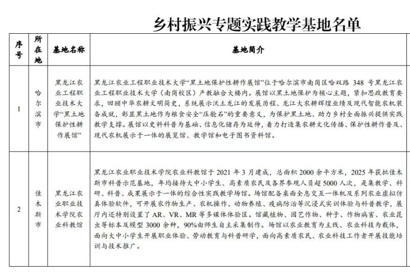 我院农学系农业科教馆入选黑龙江...
